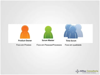 Foco em Produto Foco em Pessoas/Processos Foco em qualidade
 