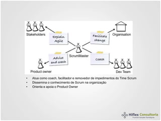 • Atua como coach, facilitador e removedor de impedimentos do Time Scrum
• Dissemina o conhecimento de Scrum na organização
• Orienta e apoia o Product Owner
 
