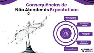 Esforços extras
em marketing
Consequências de
Não Atender às Expectativas
Reputação
negativa
Impacto nas
vendas
Queda de
faturamento
Perda de clientes
 