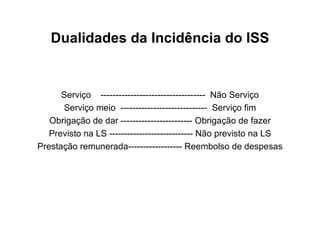 Dualidades da Incidência do ISS Serviço  -----------------------------------  Não Serviço Serviço meio  -----------------------------  Serviço fim Obrigação de dar ------------------------ Obrigação de fazer Previsto na LS ---------------------------- Não previsto na LS Prestação remunerada------------------ Reembolso de despesas 