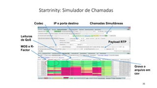 Startrinity: Simulador de Chamadas
36
MOS e R-
Factor
Leituras
de QoS
Codec IP e porta destino Chamadas Simultâneas
Payload RTP
Grava o
arquivo em
csv
 