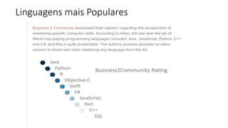 Linguagens mais Populares
 