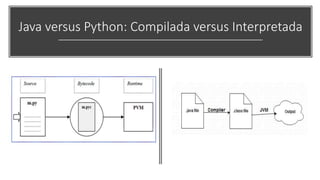 Java versus Python: Compilada versus Interpretada
 