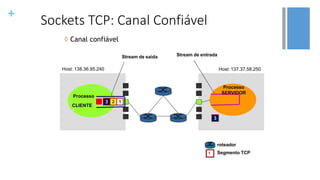 +
◊ Canal confiável
Host: 138.36.95.240 Host: 137.37.58.250
Stream de saída Stream de entrada
Processo
Processo
SERVIDOR
3 2 1
CLIENTE
4
1
roteador
Segmento TCP
3
Sockets TCP: Canal Confiável
 