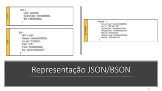Representação JSON/BSON
40
 