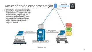 Um cenário de experimentação
41
 Dmúltiplas chamadas escrição:
Dispositivos IP realizam de voz,
progressivas e variáveis, em
ambiente de telefonia IP, com
protocolo SIP, para um Server
(PBX) com duração de 20
segundos cada.
Context Database
DBaaS
MongoDB
 