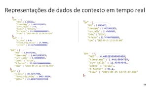 Representações de dados de contexto em tempo real
44
 