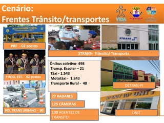Cenário:
Frentes Trânsito/transportes

    PRF - 02 postos
                                           STRANS- Trânsito/ Transports

                           Ônibus coletivo- 498
                           Transp. Escolar – 21
                           Táxi - 1.543
 P ROD. EST. - 02 postos   Mototáxi - 1.843
 postos                    Transporte Rural - 40
                                                                    DETRAN-PI

                            27 RADARES
                            125 CÂMERAS
POL TRANS URBANO - 90
                            130 AGENTES DE                                DNIT
                            TRÂNSITO
 