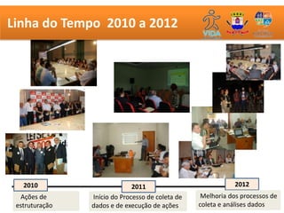 Linha do Tempo 2010 a 2012




   2010                       2011                            2012
  Ações de      Início do Processo de coleta de    Melhoria dos processos de
 estruturação   dados e de execução de ações      coleta e análises dados
 