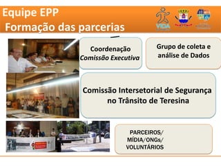 Equipe EPP
Formação das parcerias
               Coordenação        Grupo de coleta e
             Comissão Executiva   análise de Dados



              Comissão Intersetorial de Segurança
                    no Trânsito de Teresina


                           PARCEIROS/
                          MÍDIA/ONGs/
                          VOLUNTÁRIOS
 