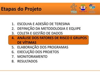 Etapas do Projeto

    1.   ESCOLHA E ADESÃO DE TERESINA
    2.   DEFINIÇÃO DA METODOLOGIA E EQUIPE
    3.   COLETA E GESTÃO DE DADOS
    4.   ANÁLISE DOS FATORES DE RISCO E GRUPOS
         DE VÍTIMAS
    5.   ELABORAÇÃO DOS PROGRAMAS
    6.   EXECUÇÃO DOS PROJETOS
    7.   MONITORAMENTO
    8.   RESULTADOS
 