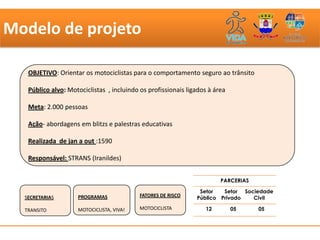 Modelo de projeto

   OBJETIVO: Orientar os motociclistas para o comportamento seguro ao trânsito

   Público alvo: Motociclistas , incluindo os profissionais ligados à área

   Meta: 2.000 pessoas

   Ação- abordagens em blitzs e palestras educativas

   Realizada de jan a out :1590

   Responsável: STRANS (Iranildes)


                                                                        PARCERIAS

                                                                Setor   Setor Sociedade
  SECRETARIAS       PROGRAMAS              FATORES DE RISCO    Público Privado   Civil

  TRANSITO          MOTOCICLISTA, VIVA!    MOTOCICLISTA           12         05     05
 
