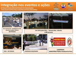 Integração nos eventos e ações
DETRAN/STRANS/MPE/SESTSENAT/CFC/MAÇONARIA
/FMS/SESAPI/APPM/CREA/OAB/PRF/CIPTRAN/DNIT/BPRE/




   Dia nacional da qualidade de vida
        Avenida Joaquim Nelson                       Um Grito pela Vida -– Semana Nac. trânsito
             300 PESSOAS                                           1.000 pessoas




                                                                                      CAMPANHA
    CREA – 80 PESSOAS                  CAMPANHA MAÇONARIA                  MINISTÉRIO Público Estadual do Piauí
 