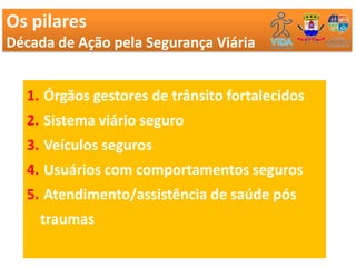 Década de Ação de Segurança Viária
Os pilares
Década de Ação pela Segurança Viária


   1. Órgãos gestores de trânsito fortalecidos
   2. Sistema viário seguro
   3. Veículos seguros
   4. Usuários com comportamentos seguros
   5. Atendimento/assistência de saúde pós
     traumas
 