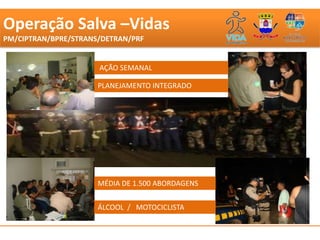Operação Salva –Vidas
PM/CIPTRAN/BPRE/STRANS/DETRAN/PRF


                      AÇÃO SEMANAL

                      PLANEJAMENTO INTEGRADO




                      MÉDIA DE 1.500 ABORDAGENS

                      ÁLCOOL / MOTOCICLISTA
 