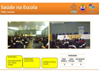 Saúde na Escola
FMS/ escolas




                                                                PARCERIAS
      SECRETARIAS
                        PROGRAMAS                         Setor   Setor Sociedade
      EDUCAÇÃO ESTADO   ÁLCOOL ZERO                      Público Privado   Civil
      FMS –SAUDE                      FATORES DE RISCO
      STRANS                          ÁLCOOL                3      0        0
 