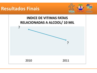 Resultados Finais
              INDICE DE VITIMAS FATAIS
           RELACIONADAS A ALCOOL/ 10 MIL
       ?



                                    ?



             2010                2011
 