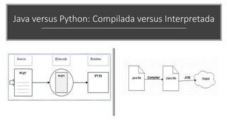 Java versus Python: Compilada versus Interpretada
 