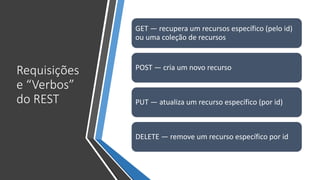 Requisições
e “Verbos”
do REST
GET — recupera um recursos específico (pelo id)
ou uma coleção de recursos
POST — cria um novo recurso
PUT — atualiza um recurso específico (por id)
DELETE — remove um recurso específico por id
 