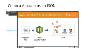 Como a Amazon usa o JSON
 