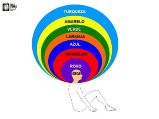 TURQUEZA AMARELO VERDE LARANJA AZUL VERMELHO ROXO 