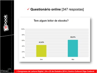 I Congresso de Leitura Digital | 24 e 25 de Outubro 2014 | Centro Cultural Olga Cadaval 
 Questionário online [347 respostas]  