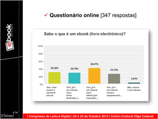 I Congresso de Leitura Digital | 24 e 25 de Outubro 2014 | Centro Cultural Olga Cadaval 
 Questionário online [347 respostas]  