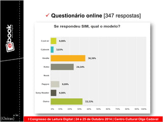 I Congresso de Leitura Digital | 24 e 25 de Outubro 2014 | Centro Cultural Olga Cadaval 
 Questionário online [347 respostas]  