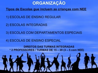 ORGANIZAÇÃO
Tipos de Escolas gue incluem as crianças com NEE
1) ESCOLAS DE ENSINO REGULAR
2) ESCOLAS INTEGRADAS
3) ESCOLAS COM DEPARTAMENTOS ESPECIAIS
4) ESCOLAS DE ENSINO ESPECIAL
DIREITOS DAS TURMAS INTEGRADAS
* 2 PROFESSORES / TURMAS DE 15 – 20 (3 – 5 com NEE)
 