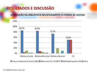 RESULTADOS E DISCUSSÃO
            UTILIZAÇÃO DA BIBLIOTECA RELATIVAMENTE À FORMA DE ACESSO




11.º CONGRESSO DA BAD, Lisboa, 2012
 