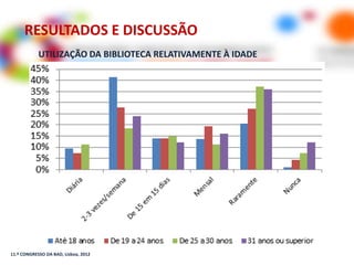 RESULTADOS E DISCUSSÃO
            UTILIZAÇÃO DA BIBLIOTECA RELATIVAMENTE À IDADE




11.º CONGRESSO DA BAD, Lisboa, 2012
 