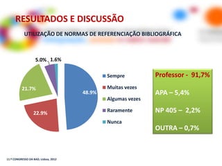 RESULTADOS E DISCUSSÃO
            UTILIZAÇÃO DE NORMAS DE REFERENCIAÇÃO BIBLIOGRÁFICA



                    5.0% 1.6%

                                              Sempre          Professor - 91,7%
          21.7%                               Muitas vezes
                                      48.9%                   APA – 5,4%
                                              Algumas vezes

                  22.9%                       Raramente       NP 405 – 2,2%
                                              Nunca
                                                              OUTRA – 0,7%



11.º CONGRESSO DA BAD, Lisboa, 2012
 