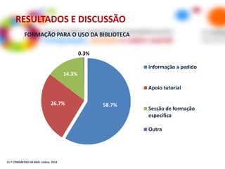 RESULTADOS E DISCUSSÃO
            FORMAÇÃO PARA O USO DA BIBLIOTECA

                                              0.3%

                                                             Informação a pedido
                                      14.3%

                                                             Apoio tutorial

                              26.7%                  58.7%
                                                             Sessão de formação
                                                             específica

                                                             Outra




11.º CONGRESSO DA BAD, Lisboa, 2012
 