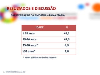 RESULTADOS E DISCUSSÃO
            CARATERIZAÇÃO DA AMOSTRA – FAIXA ETÁRIA



                                            IDADE                     %
                              ≤ 18 anos                              41,1
                              19-24 anos                             47,0
                              25-30 anos*                            4,9
                              ≥31 anos*                              7,0
                               * Novos públicos no Ensino Superior




11.º CONGRESSO DA BAD, Lisboa, 2012
 