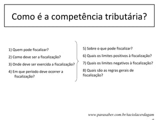 Como é a competência tributária?


1) Quem pode fiscalizar?                    5) Sobre o que pode fiscalizar?

2) Como deve ser a fiscalização?            6) Quais os limites positivos à fiscalização?

3) Onde deve ser exercida a fiscalização?   7) Quais os limites negativos à fiscalização?

4) Em que período deve ocorrer a            8) Quais são as regras gerais de
    fiscalização?                           fiscalização?




                                               www.parasaber.com.br/taciolacerdagam
 