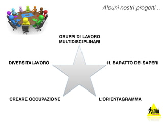 Alcuni nostri progetti... 
GRUPPI DI LAVORO 
MULTIDISCIPLINARI 
IL BARATTO DEI SAPERI 
DIVERSITALAVORO 
CREARE OCCUPAZIONE L'ORIENTAGRAMMA 
 