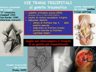 VIE TRANS TRICIPITALI
al gomito traumaticodistacco prossimale
del tricipite
“V” rovesciata
Campbell 1932
Van Gorder 1940
(interesse storico?)
sezione longitudinale
del tricipite (midline
triceps splitting)
sezione trasversale
del tricipite
(Pooley 2005)
Ø visibilità articolare scarsa (35%)
(Wilkinson JM et. al JSES 2001;10:380-2)
Ø rischio di rottura secondaria tricipite
Ø indicazioni limitate
• sintesi di fratture tipo A della
paletta omerale
• emiprotesi su frattura troclea
• protesi laterale su frattura
capitulum humeri
meglio non interrompere il tricipite
in un gomito già traumatizzato
 