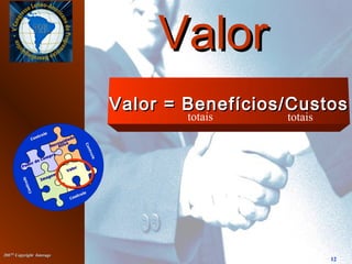 20072007©©
Copyright InterageCopyright Interage
12
ValorValor
Valor = Benefícios/CustosValor = Benefícios/Custos
totaistotais
 