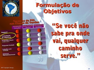 20072007©©
Copyright InterageCopyright Interage
21
Formulação deFormulação de
ObjetivosObjetivos
““Se você nãoSe você não
sabe pra ondesabe pra onde
vai, qualquervai, qualquer
caminhocaminho
serve.”serve.”
 