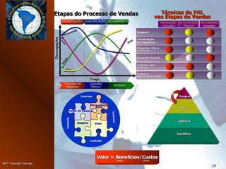 20072007©©
Copyright InterageCopyright Interage
29
 