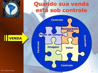 20072007©©
Copyright InterageCopyright Interage
7
ControleControle
ControleControle
ControleControle
ControleControle
Quando sua venda
está sob controle
Poder de Compra
Necessidade
Ativa
Imagem Valor
VENDA
 
