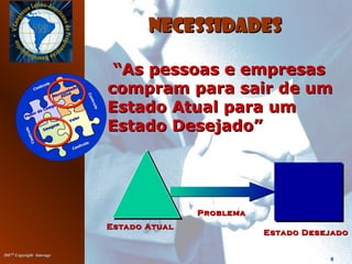 20072007©©
Copyright InterageCopyright Interage
8
NecessidadesNecessidades
““As pessoas e empresasAs pessoas e empresas
compram para sair de umcompram para sair de um
Estado Atual para umEstado Atual para um
Estado Desejado”Estado Desejado”
Estado AtualEstado Atual
Estado DesejadoEstado Desejado
ProblemaProblema
 