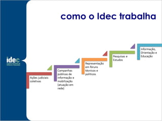 como o Idec trabalha
 