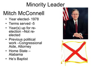 Minority Leader Year elected- 1978 Terms served -5 Year(s) up for re-election –Not re-elected Previous political work –Congressional Aide, Attorney Home State –Alabama He’s Baptist Mitch McConnell 