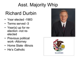 Asst. Majority Whip Year elected -1983 Terms served -3 Year(s) up for re-election -not re-elected Previous political work -Attorney Home State -Illinois He’s Catholic Richard Durbin 