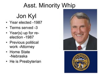 Asst. Minority Whip Year elected -1987 Terms served -3 Year(s) up for re-election -1987 Previous political work -Attorney Home State -Nebraska  He is Presbyterian Jon Kyl 