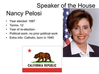 Speaker of the House Year elected- 1987 Terms- 12 Year of re-election-  Political work- no prior political work Extra info- Catholic, born in 1940 Nancy Pelosi 
