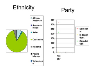 Ethnicity Party 