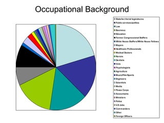 Occupational Background 