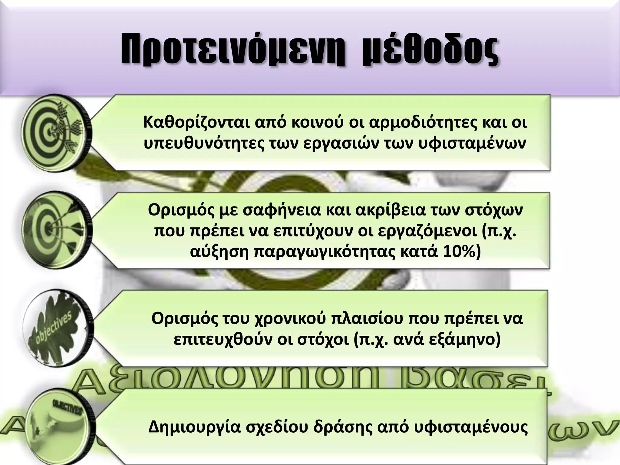 Προτεινόμενη μέθοδος
Κακορίηονται από κοινοφ οι αρμοδιότθτεσ και οι
υπευκυνότθτεσ των εργαςιϊν των υφιςταμζνων

Οριςμόσ με ςαφινεια και ακρίβεια των ςτόχων
που πρζπει να επιτφχουν οι εργαηόμενοι (π.χ.
αφξθςθ παραγωγικότθτασ κατά 10%)

Οριςμόσ του χρονικοφ πλαιςίου που πρζπει να
επιτευχκοφν οι ςτόχοι (π.χ. ανά εξάμθνο)

Δθμιουργία ςχεδίου δράςθσ από υφιςταμζνουσ

 